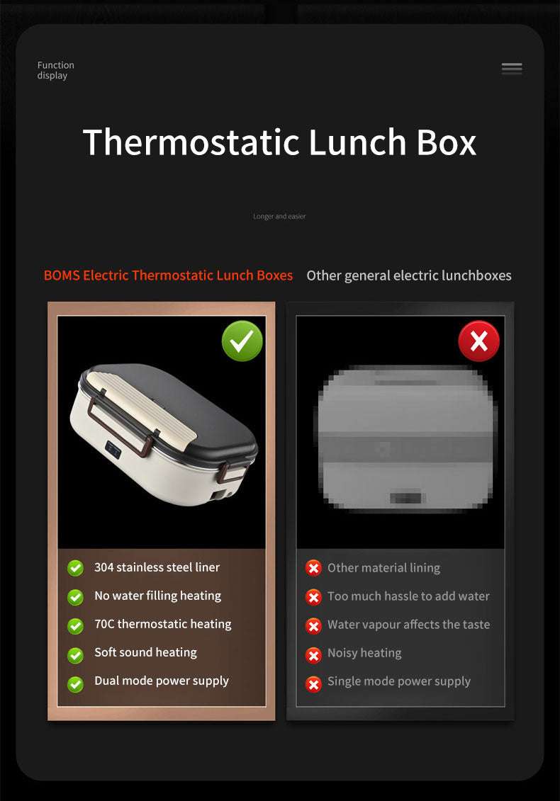 Electric Heated Lunch Boxes Stainless Steel Food Insulation Bento Lunch Box Home Car Keep Warm Lunch Box 1.2L, 12V/220V