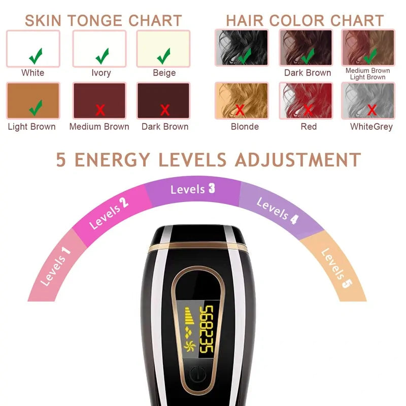 Professional Permanent IPL Epilator Laser Hair Removal