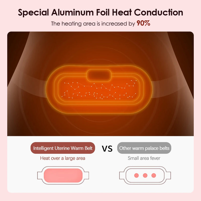 Electric Heating Pad for Menstrual Pain Relief