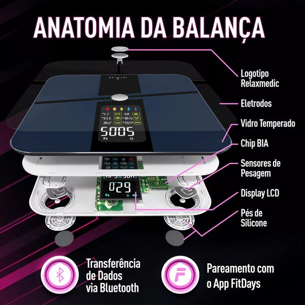 Smart Body Fat Weight Scale