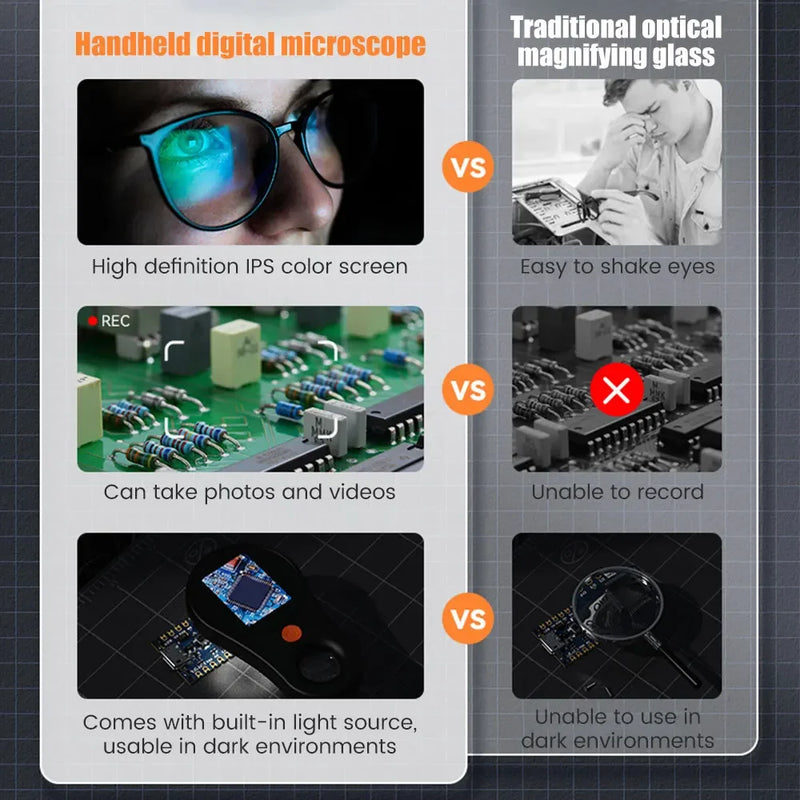 Handheld Digital Microscope - 1080P 500X Video Microscope