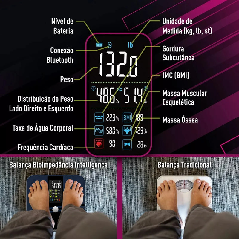 Smart Body Fat Weight Scale