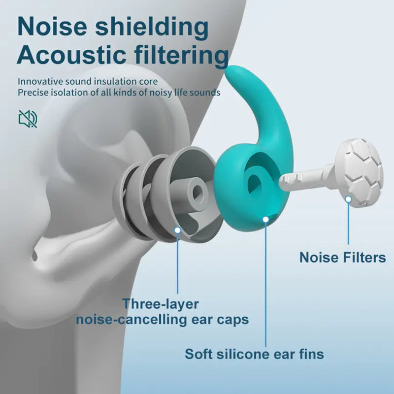 Sleeping Ear Plugs Noise Reduction - The Next Door Neighbor 